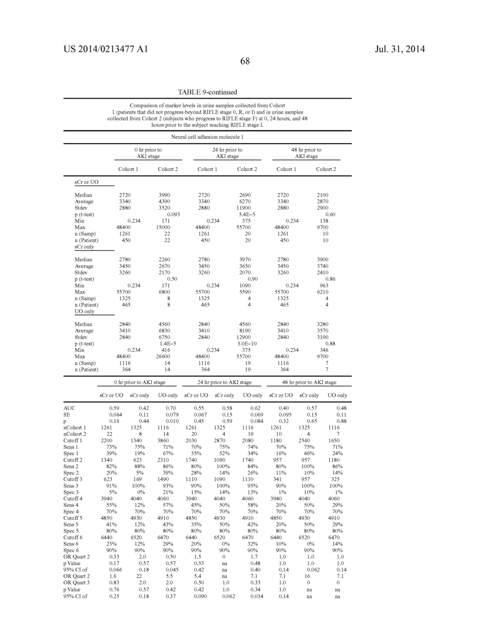 METHODS AND COMPOSITIONS FOR DIAGNOSIS AND PROGNOSIS OF RENAL INJURY AND     RENAL FAILURE - diagram, schematic, and image 69