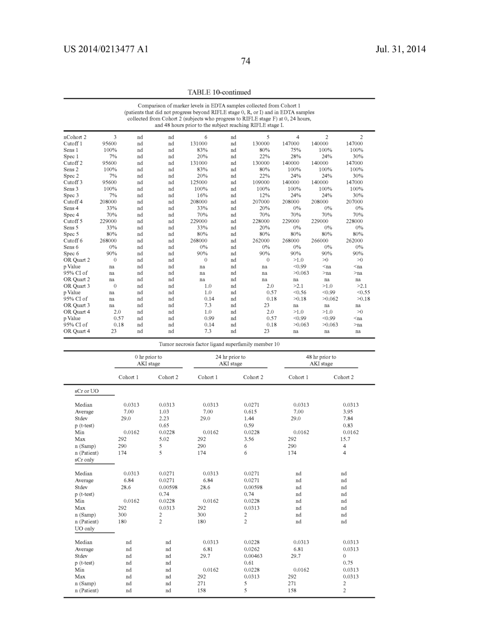 METHODS AND COMPOSITIONS FOR DIAGNOSIS AND PROGNOSIS OF RENAL INJURY AND     RENAL FAILURE - diagram, schematic, and image 75