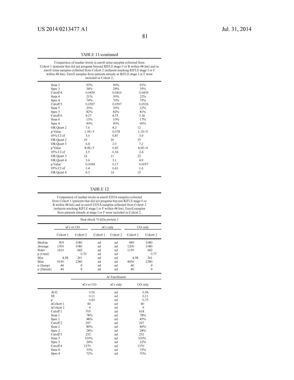 METHODS AND COMPOSITIONS FOR DIAGNOSIS AND PROGNOSIS OF RENAL INJURY AND     RENAL FAILURE - diagram, schematic, and image 82