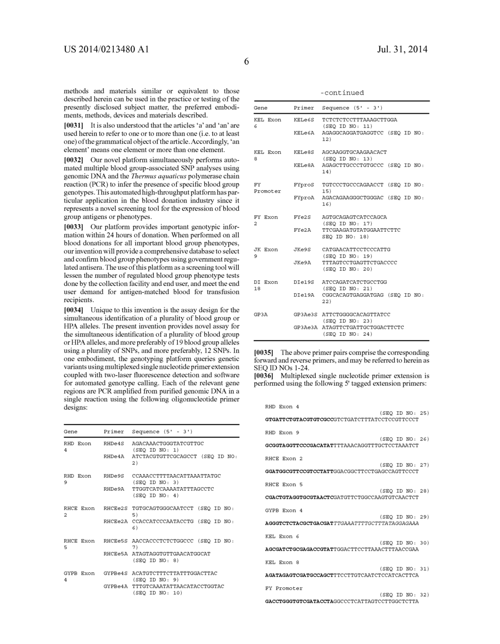 METHOD FOR THE SIMULTANEOUS DETERMINATION OF BLOOD GROUP AND PLATELET     ANTIGEN GENOTYPES - diagram, schematic, and image 22