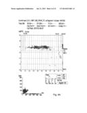 METHOD FOR THE SIMULTANEOUS DETERMINATION OF BLOOD GROUP AND PLATELET     ANTIGEN GENOTYPES diagram and image