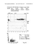 METHOD FOR THE SIMULTANEOUS DETERMINATION OF BLOOD GROUP AND PLATELET     ANTIGEN GENOTYPES diagram and image