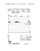 METHOD FOR THE SIMULTANEOUS DETERMINATION OF BLOOD GROUP AND PLATELET     ANTIGEN GENOTYPES diagram and image