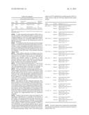 METHOD FOR THE SIMULTANEOUS DETERMINATION OF BLOOD GROUP AND PLATELET     ANTIGEN GENOTYPES diagram and image