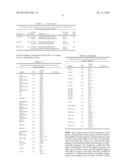 METHOD FOR THE SIMULTANEOUS DETERMINATION OF BLOOD GROUP AND PLATELET     ANTIGEN GENOTYPES diagram and image