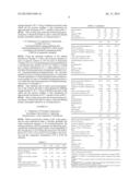 NOVEL METHOD FOR IMPROVING THE FOAMING PROPERTIES OF CLEANING COMPOSITIONS     FOR TOPICAL USE diagram and image