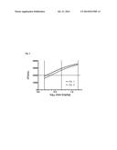 BETA-HAIRPIN PEPTIDOMIMETICS AS CXC4 ANTAGONISTS diagram and image