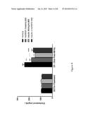 Method of Treating or Ameliorating Type 1 Diabetes Using FGF21 diagram and image