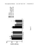 Method of Treating or Ameliorating Type 1 Diabetes Using FGF21 diagram and image