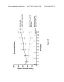 Method of Treating or Ameliorating Type 1 Diabetes Using FGF21 diagram and image