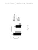 Method of Treating or Ameliorating Type 1 Diabetes Using FGF21 diagram and image