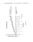 Method of Treating or Ameliorating Type 1 Diabetes Using FGF21 diagram and image