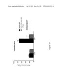 Method of Treating or Ameliorating Type 1 Diabetes Using FGF21 diagram and image