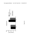 Method of Treating or Ameliorating Type 1 Diabetes Using FGF21 diagram and image