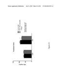 Method of Treating or Ameliorating Type 1 Diabetes Using FGF21 diagram and image