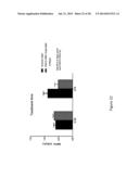 Method of Treating or Ameliorating Type 1 Diabetes Using FGF21 diagram and image