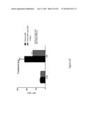 Method of Treating or Ameliorating Type 1 Diabetes Using FGF21 diagram and image