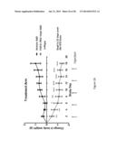 Method of Treating or Ameliorating Type 1 Diabetes Using FGF21 diagram and image