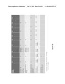 Method of Treating or Ameliorating Type 1 Diabetes Using FGF21 diagram and image