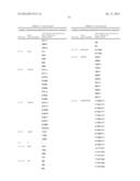 Method of Treating or Ameliorating Type 1 Diabetes Using FGF21 diagram and image