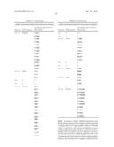 Method of Treating or Ameliorating Type 1 Diabetes Using FGF21 diagram and image