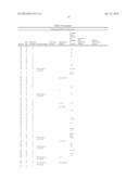 Method of Treating or Ameliorating Type 1 Diabetes Using FGF21 diagram and image