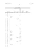 Method of Treating or Ameliorating Type 1 Diabetes Using FGF21 diagram and image