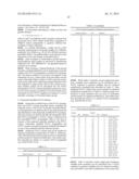 Method of Treating or Ameliorating Type 1 Diabetes Using FGF21 diagram and image