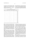 Method of Treating or Ameliorating Type 1 Diabetes Using FGF21 diagram and image