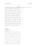 Method of Treating or Ameliorating Type 1 Diabetes Using FGF21 diagram and image