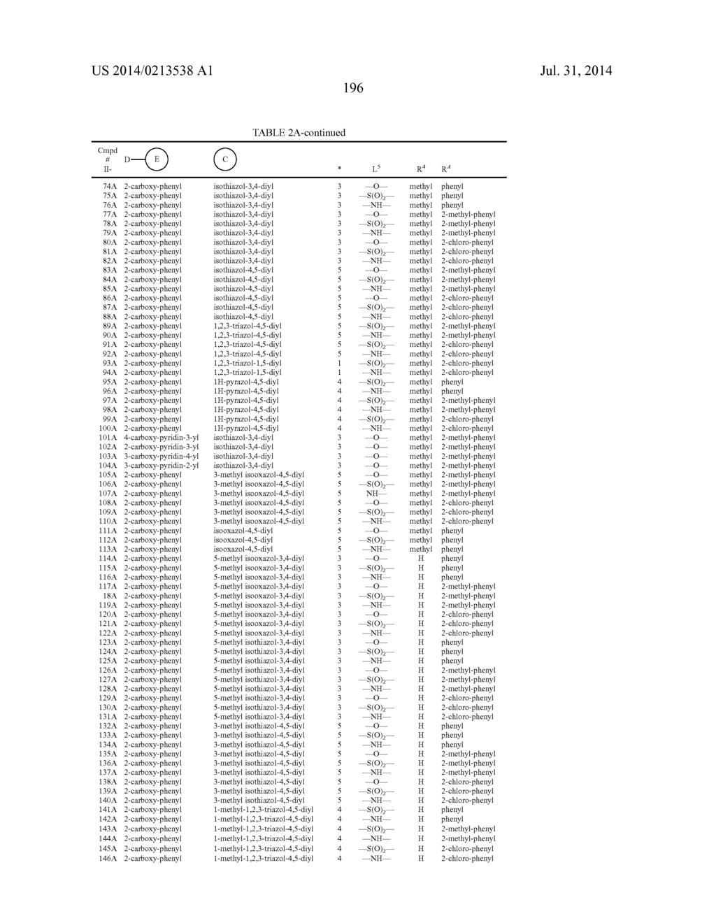 LYSOPHOSPHATIDIC ACID RECEPTOR ANTAGONISTS - diagram, schematic, and image 197