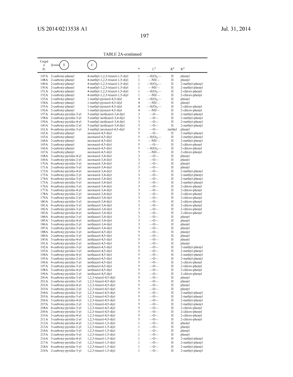 LYSOPHOSPHATIDIC ACID RECEPTOR ANTAGONISTS - diagram, schematic, and image 198
