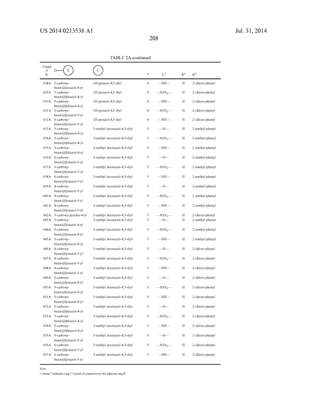 LYSOPHOSPHATIDIC ACID RECEPTOR ANTAGONISTS - diagram, schematic, and image 209