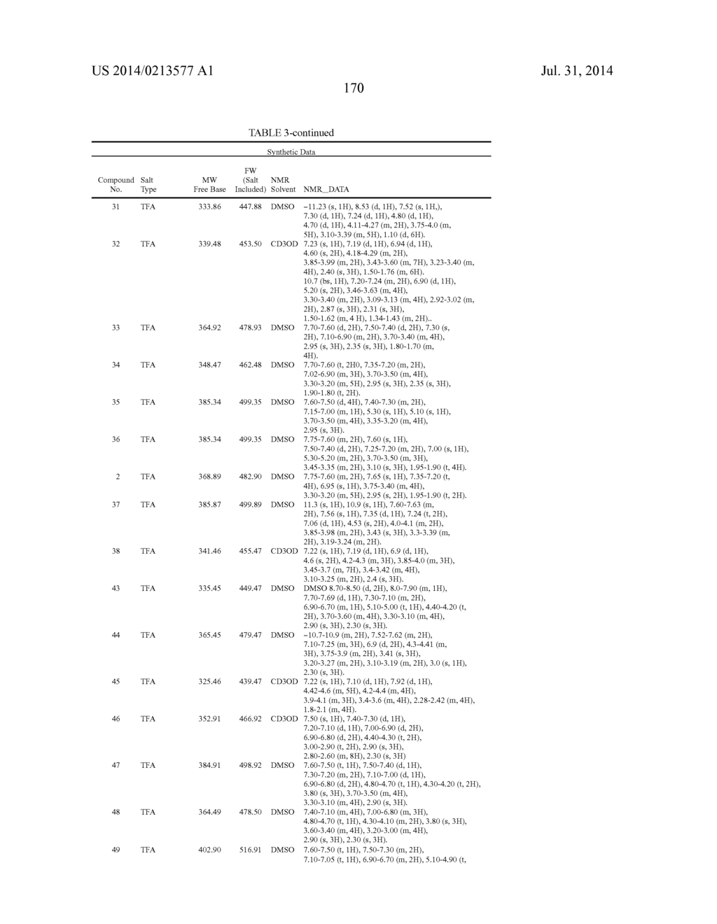 AZEPINO[4,5-B]INDOLES AND METHODS OF USE - diagram, schematic, and image 171