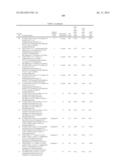 FUSED MULTI-CYCLIC SULFONE COMPOUNDS AS INHIBITORS OF BETA-SECRETASE AND     METHODS OF USE THEREOF diagram and image