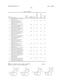 FUSED MULTI-CYCLIC SULFONE COMPOUNDS AS INHIBITORS OF BETA-SECRETASE AND     METHODS OF USE THEREOF diagram and image