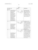 FUSED MULTI-CYCLIC SULFONE COMPOUNDS AS INHIBITORS OF BETA-SECRETASE AND     METHODS OF USE THEREOF diagram and image