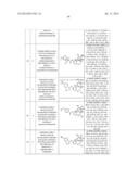 FUSED MULTI-CYCLIC SULFONE COMPOUNDS AS INHIBITORS OF BETA-SECRETASE AND     METHODS OF USE THEREOF diagram and image