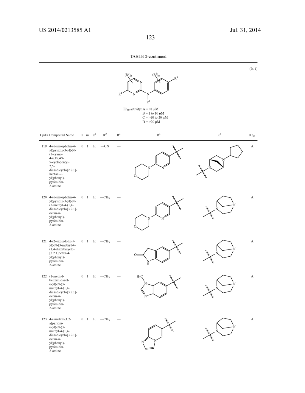 PYRIMIDINE-2-AMINE COMPOUNDS AND THEIR USE AS INHIBITORS OF JAK KINASES - diagram, schematic, and image 124