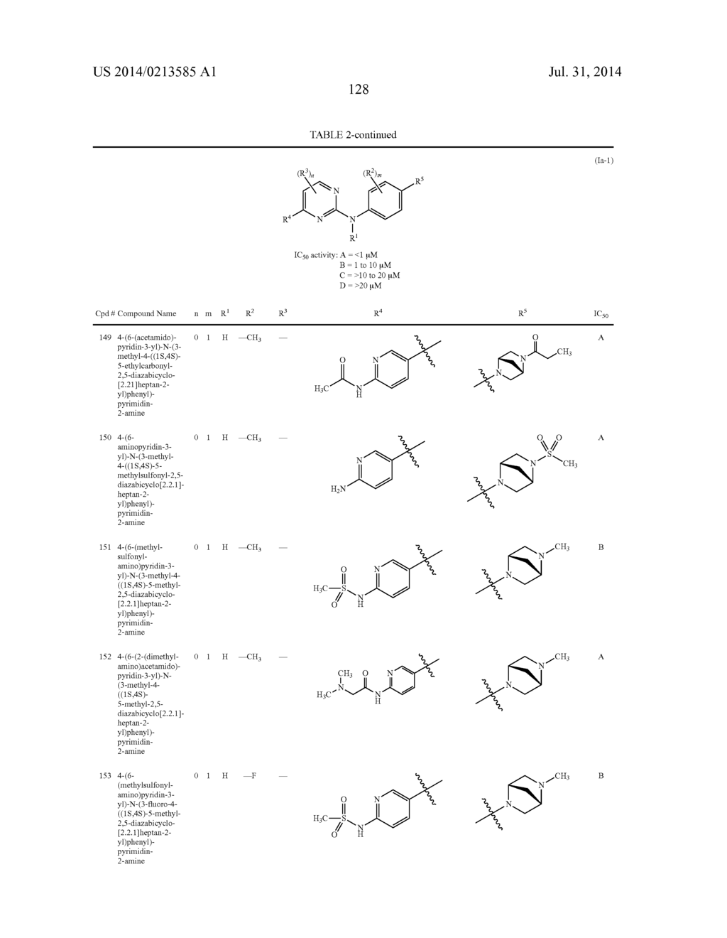 PYRIMIDINE-2-AMINE COMPOUNDS AND THEIR USE AS INHIBITORS OF JAK KINASES - diagram, schematic, and image 129
