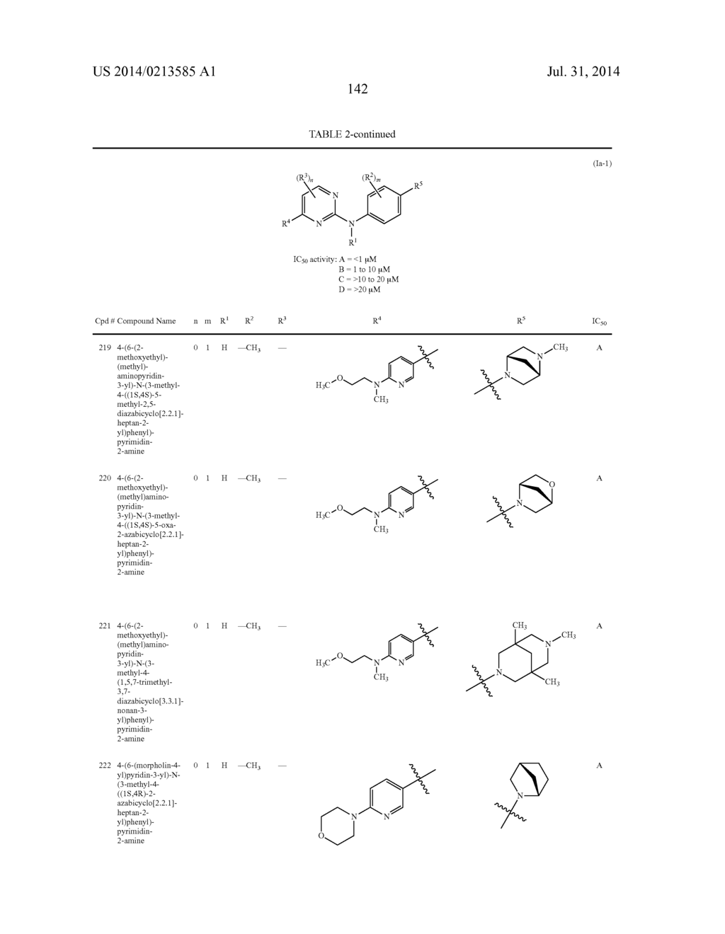 PYRIMIDINE-2-AMINE COMPOUNDS AND THEIR USE AS INHIBITORS OF JAK KINASES - diagram, schematic, and image 143