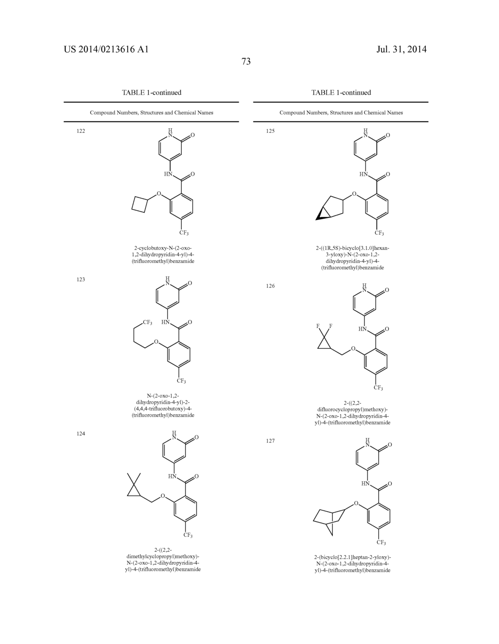 PYRIDONE AMIDES AS MODULATORS OF SODIUM CHANNELS - diagram, schematic, and image 74