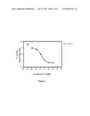 ALKYNYL PHENYL DERIVATIVE COMPOUNDS FOR TREATING OPHTHALMIC DISEASES AND     DISORDERS diagram and image