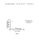 ALKYNYL PHENYL DERIVATIVE COMPOUNDS FOR TREATING OPHTHALMIC DISEASES AND     DISORDERS diagram and image