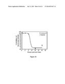 ALKYNYL PHENYL DERIVATIVE COMPOUNDS FOR TREATING OPHTHALMIC DISEASES AND     DISORDERS diagram and image