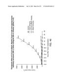 SYNTHESIS OF EPOTHILONES, INTERMEDIATES THERETO AND ANALOGUES THEREOF diagram and image