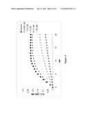 COMPOUNDS FOR TREATMENT OF CANCER diagram and image