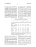 COMPOUNDS FOR TREATMENT OF CANCER diagram and image