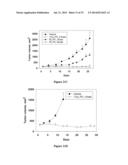 COMPOUNDS FOR TREATMENT OF CANCER diagram and image