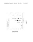 COMPOUNDS FOR TREATMENT OF CANCER diagram and image